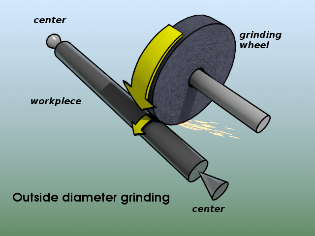 Outer Diameter Cylindrical Grinding