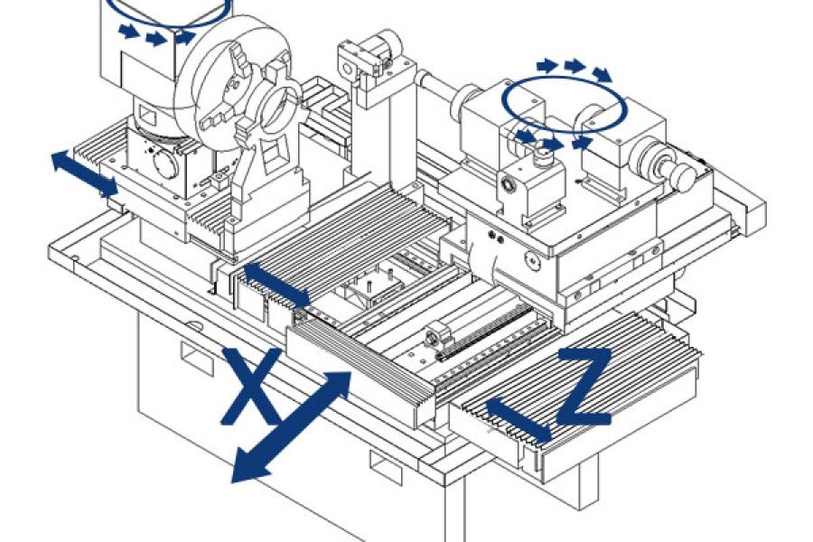 IGU, FLEXIBILE X AND Z AXIS