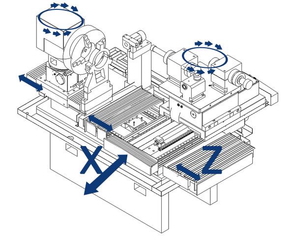 Flexible X and Z Axis